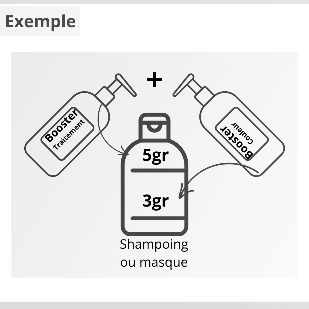 Après-shampooing Pro-Style