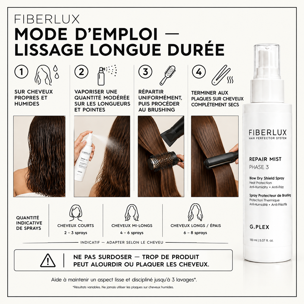FIBERLUX Repair Mist — Phase 3