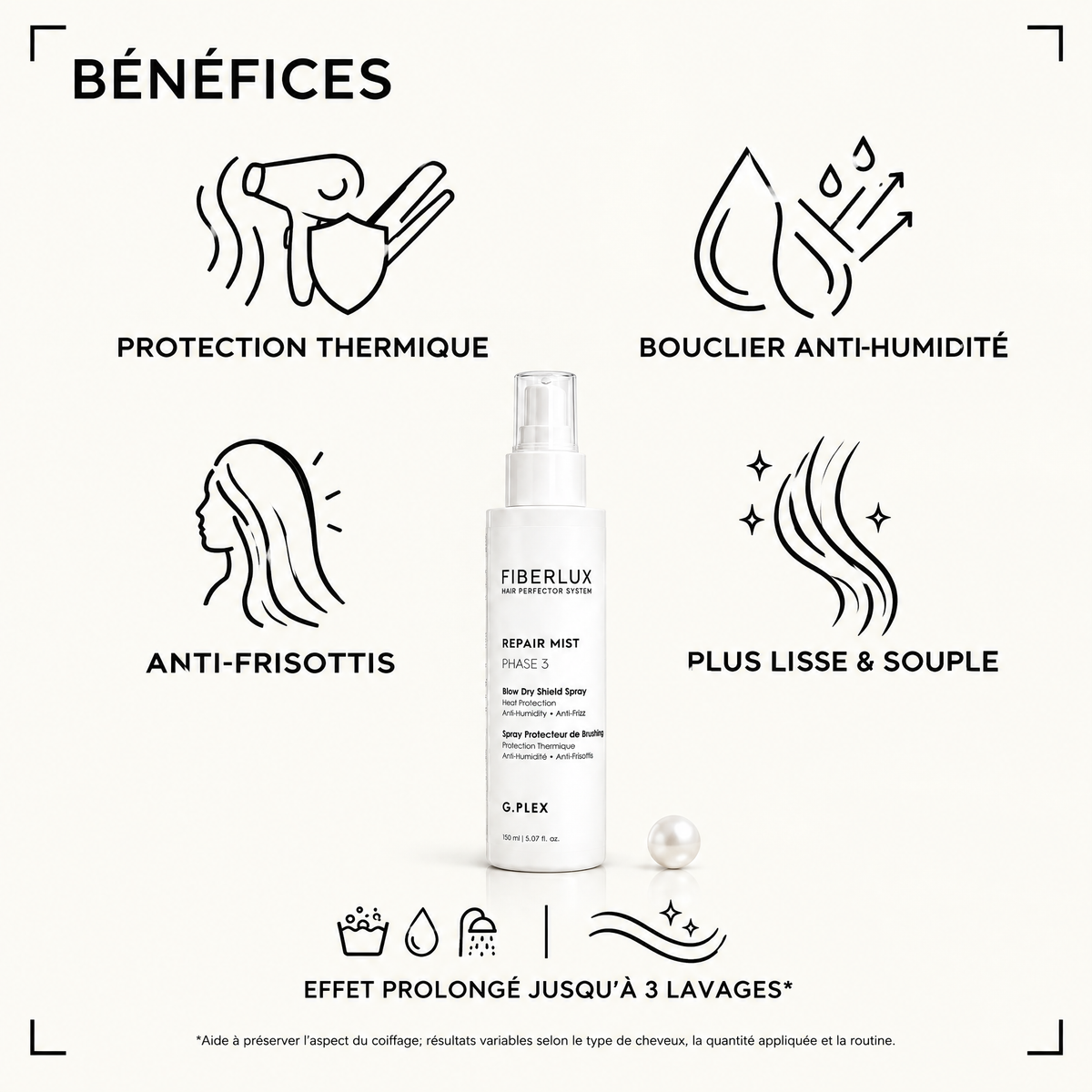FIBERLUX Repair Mist — Phase 3