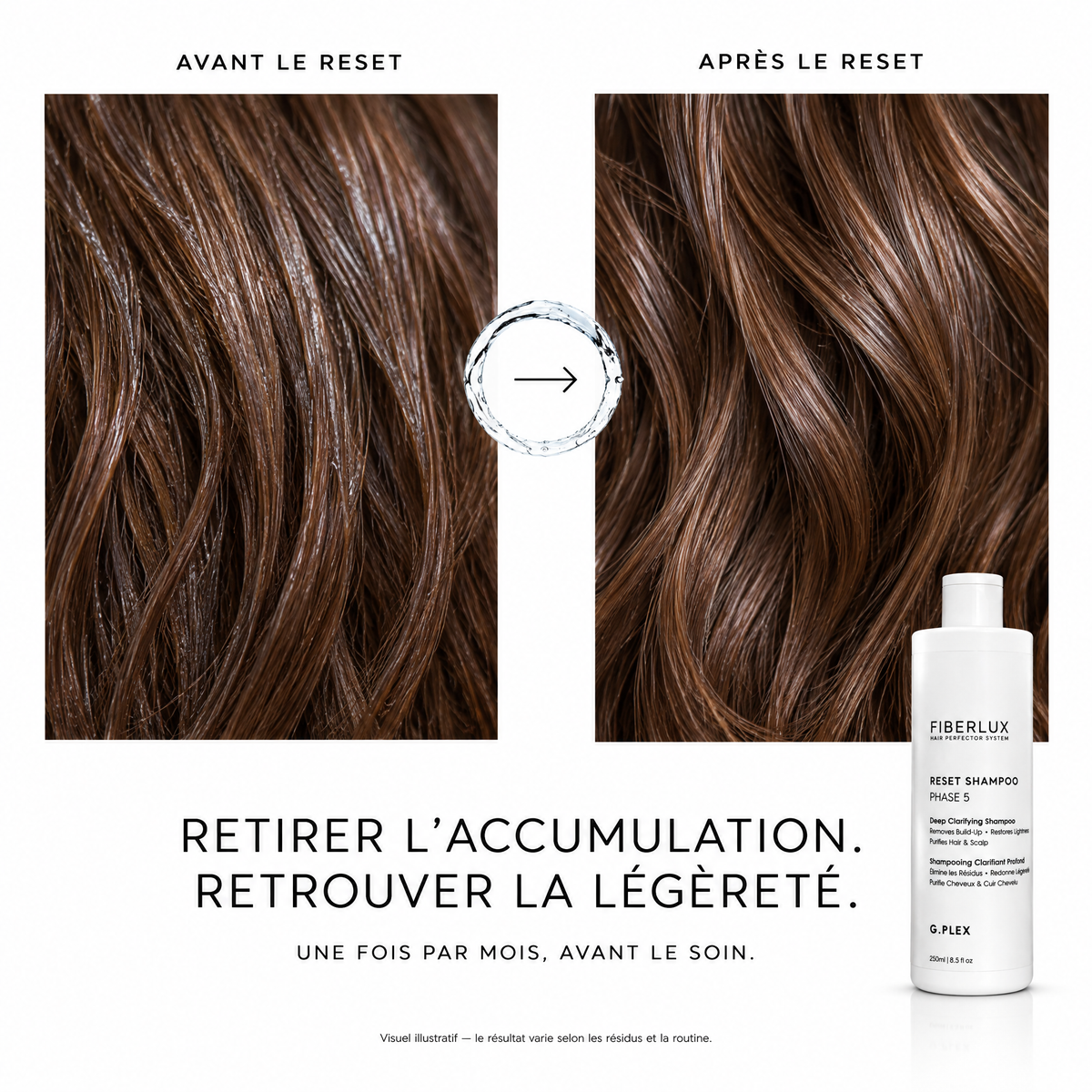 FIBERLUX Reset Shampoo — Phase 5