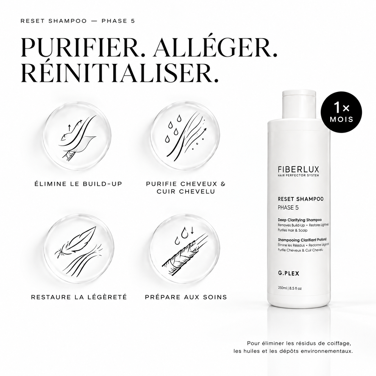 FIBERLUX Reset Shampoo — المرحلة 5
