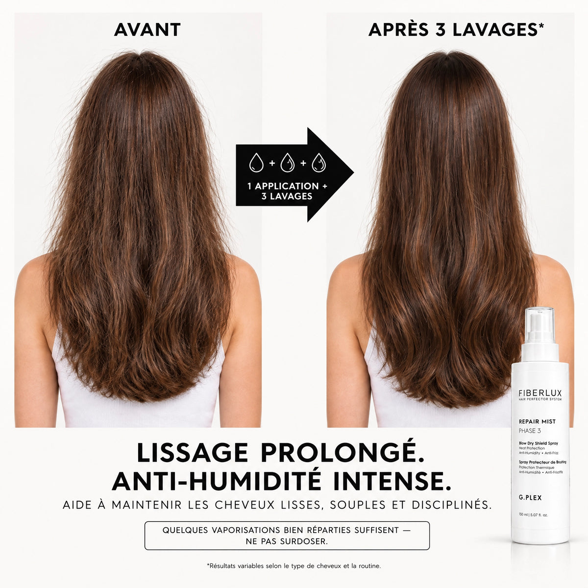 FIBERLUX Repair Mist — Phase 3